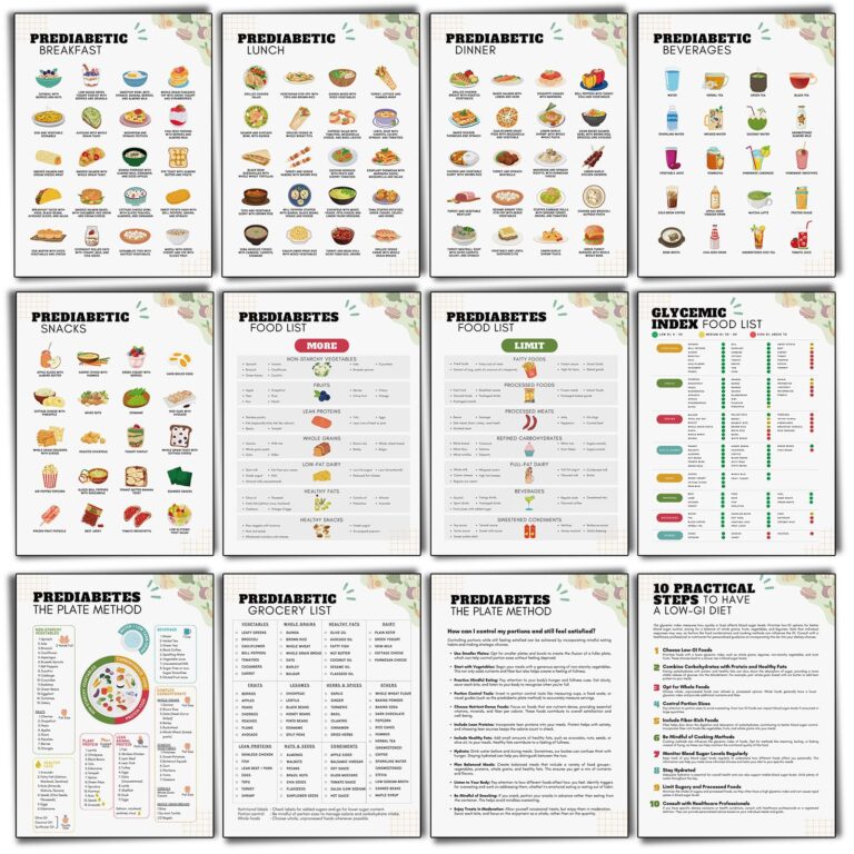 Sinload Keto Meal Plan Chart Poster